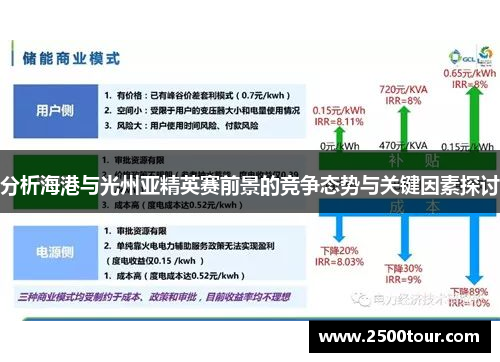 分析海港与光州亚精英赛前景的竞争态势与关键因素探讨