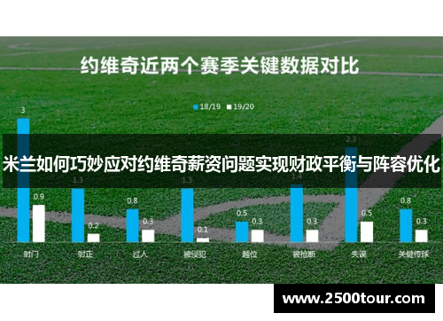 米兰如何巧妙应对约维奇薪资问题实现财政平衡与阵容优化