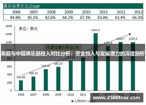英超与中超俱乐部投入对比分析：资金投入与发展潜力的深度剖析